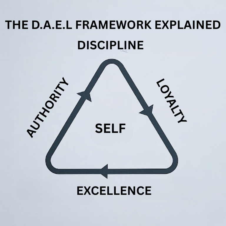 D.A.E.L Leadership Framework Triangle - Discipline, Authority, Excellence, Loyalty Model by Dr. Wayne Marcus