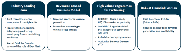 Poolbeg Pharma