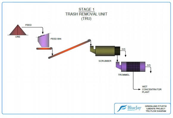 Bluejay Mining plc ord 0.01p 