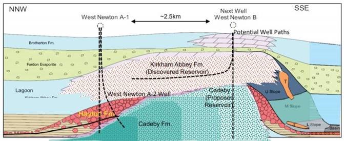 Reabold Resources