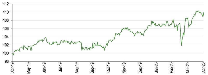 Finding new opportunities in the market volatility - blackrock greater europe investment trust plc (lon:brge) blackrock greater europe (BRGE)