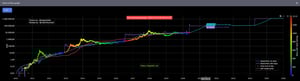 Stock to Flow
