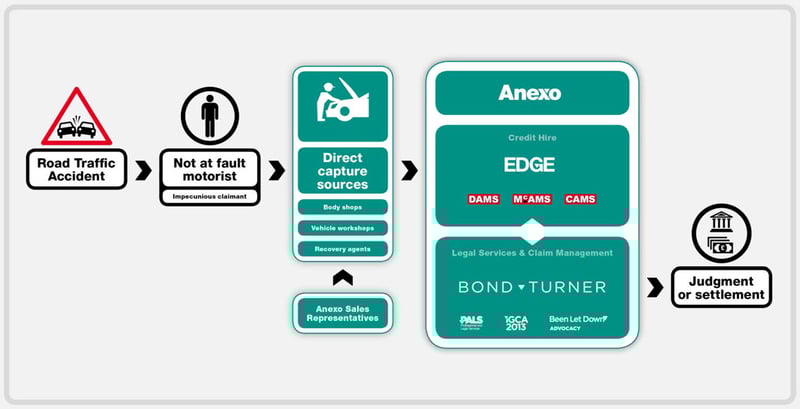 Anexo group plc (anx) Anexo Group
