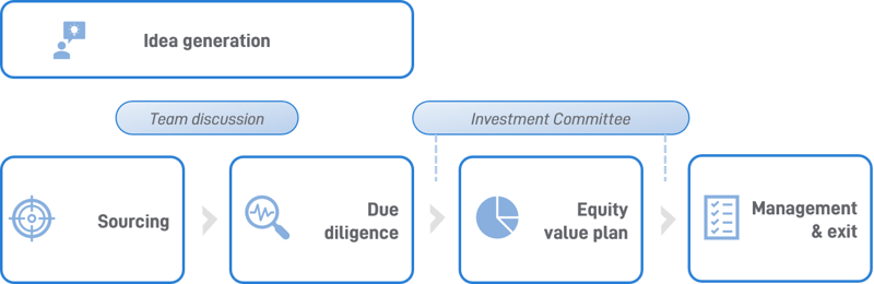 Gresham house strategic plc (ghs) Gresham House Strategic plc