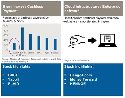 Japan growth & income fund jsgi – ‘growth opportunities investing in digitalisation´ (lon:jsgi) jsgi (JSGI)