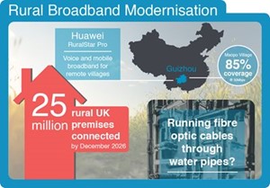 Cerillion Technologies Solutions Aligned To Telecom Growth Trends (Lon:cer) (Lon:cer) 2 Broadband (CER)