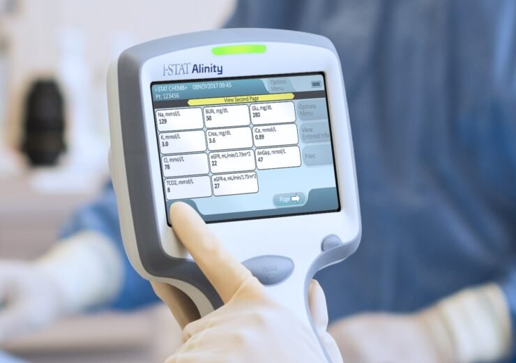 Goodbody Blood Testing