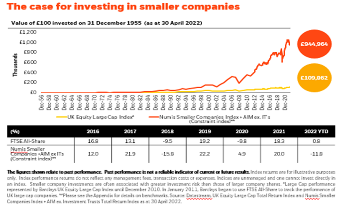 The Small Cap Advantage (Lon:brsc) BRSC image (BRSC)