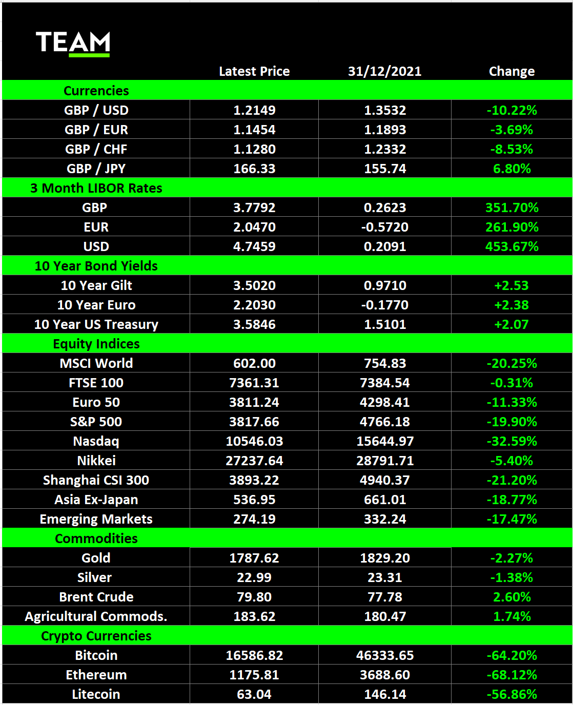 Market Summary