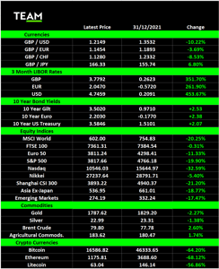 Market Summary