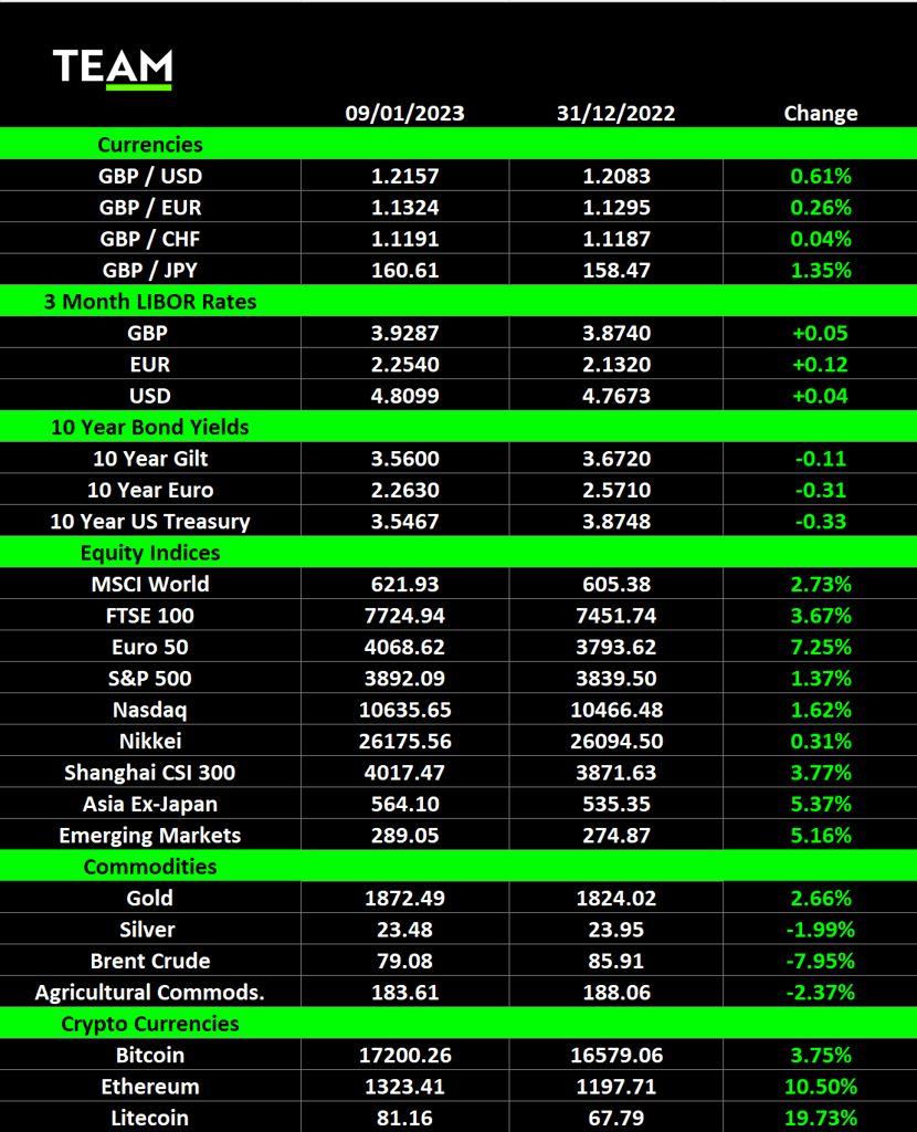 Latest investment news - new year’s rally by team asset management (lon: team) (lon:team) TEAM Summary1201 (TEAM)