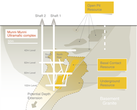 Alien metals completes rc drilling programme at elizabeth hill and munni munni (lon:ufo) Alien MM (UFO)