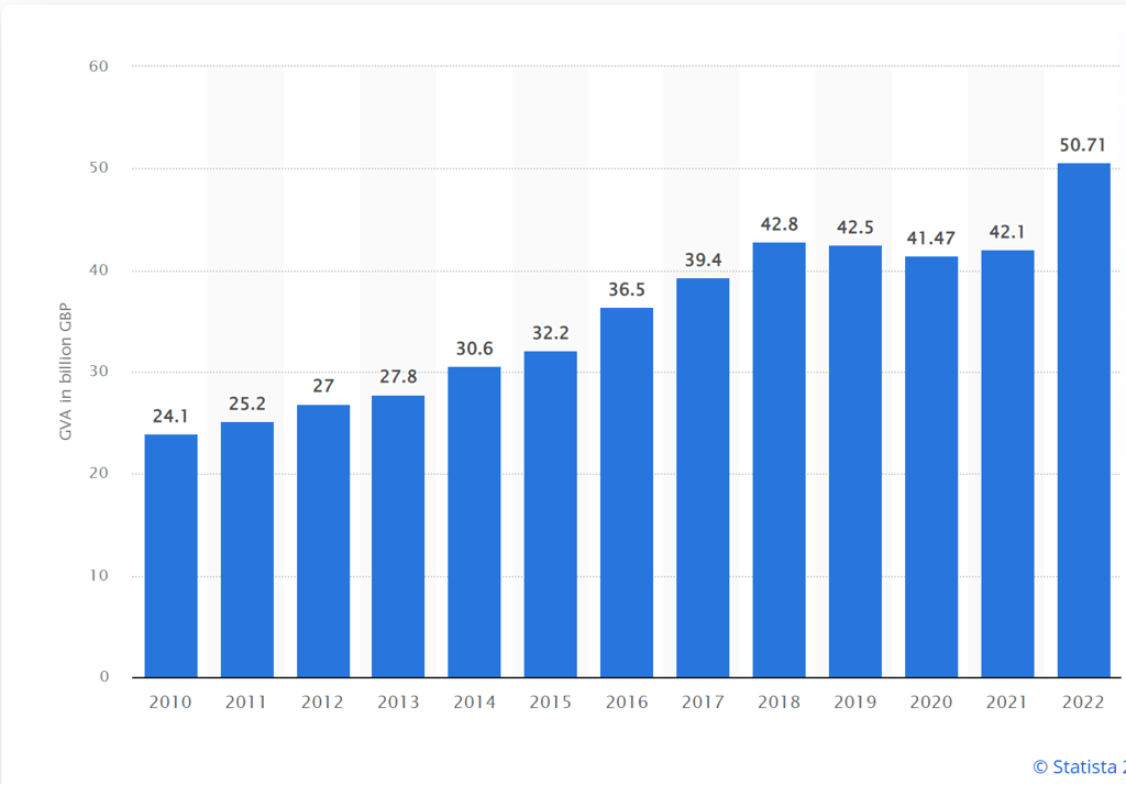 Six Uk Software And Computer Services Shares In Demand (Lon:cer) Software and Services Demand (CER)
