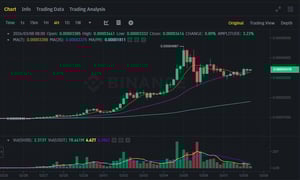 SHIB-USDT Analysis