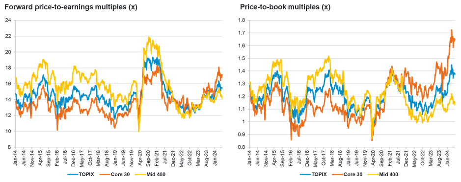 Japan mid and small caps potential investment hot spot by nicholas price, fidelity (lon:fjv) JSGI 2 (FJV)