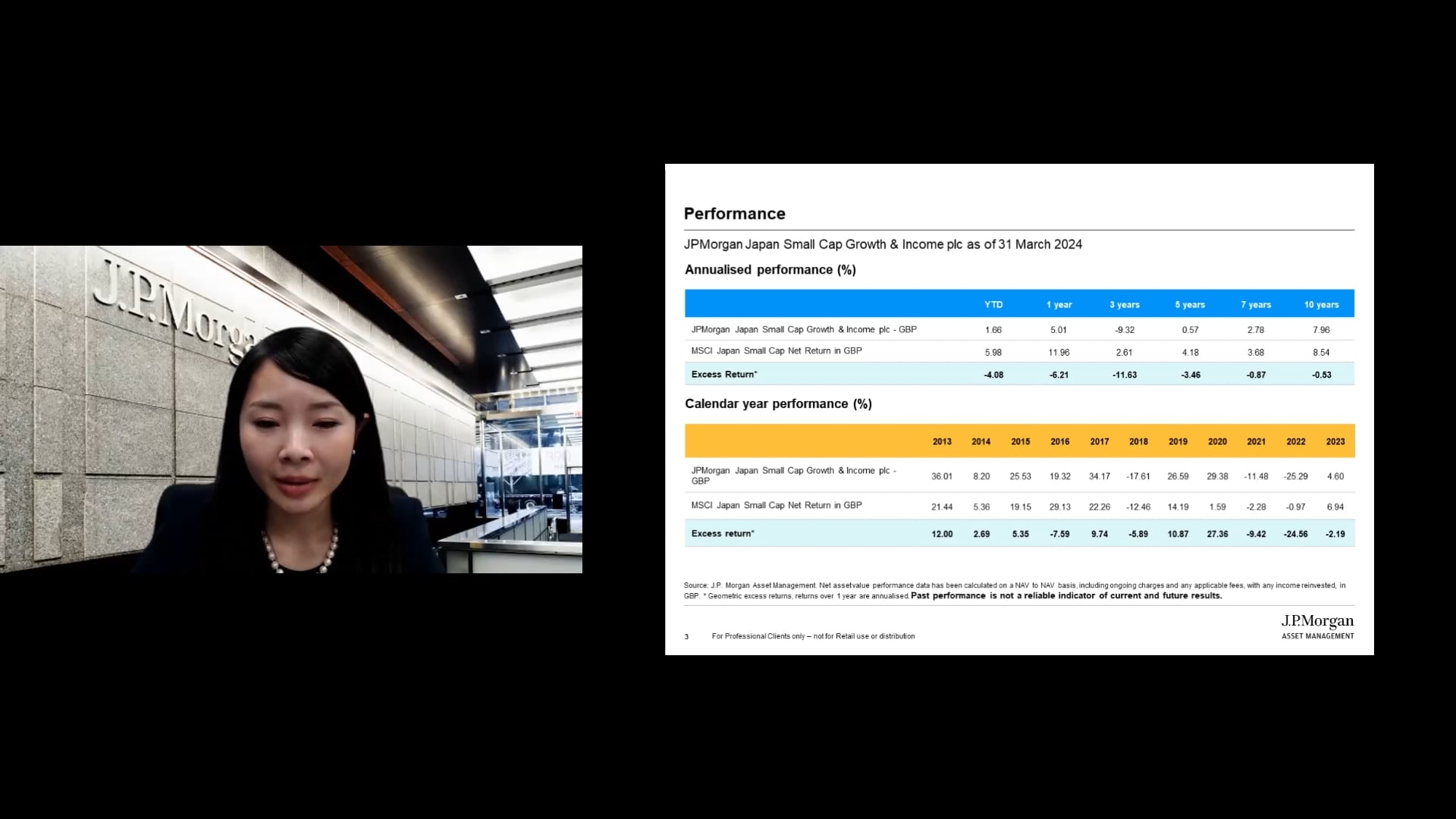 JPMorgan Japan Small Cap Growth & Income Plc AGM Review Video 2024 (VIDEO)