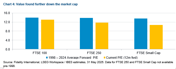 Uk equities investing resurgence examined by alex wright, fidelity special values (lon:fsv) image (FSV)