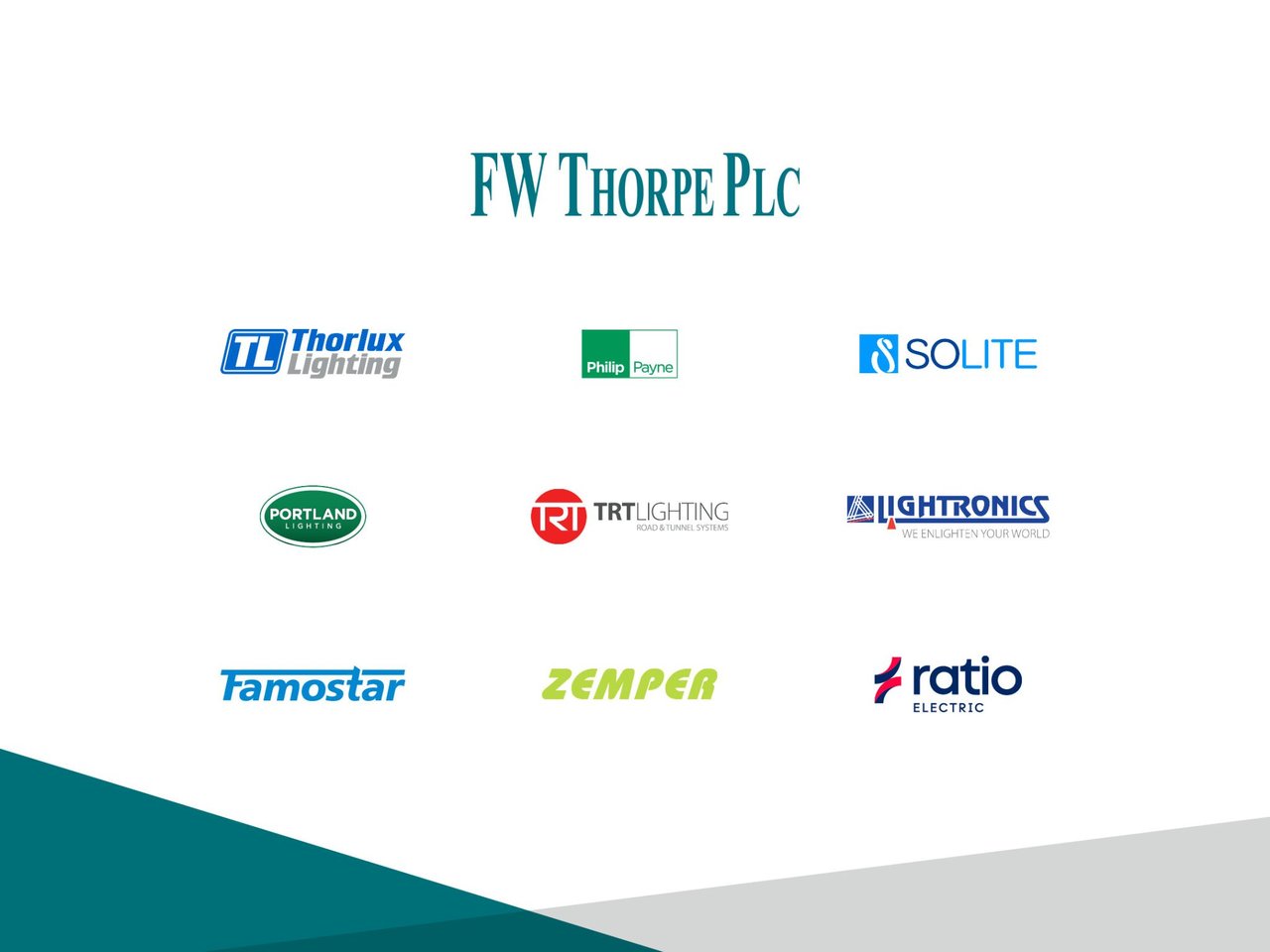 FW Thorpe plc
