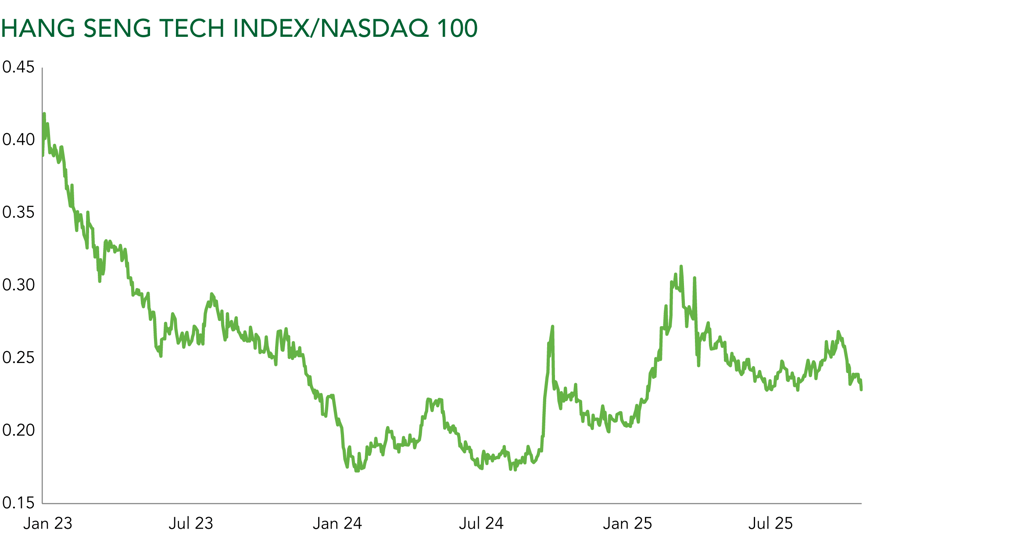 Chinese tech stocks gain momentum amid shifting ai landscape | ruffer investment company (rica) RICA Ruffer (RICA)