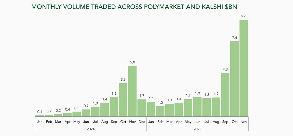 RICA 2025 12 chart page (RICA)