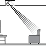 Definitive technology Reference uiw Rcs-iii Ceiling Mounted Home theater Speaker (each) thumbnail 4
