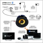 Lithe Audio 3210us - 6.5 Inches Waterproof Bluetooth In-ceiling Speaker (each) thumbnail 3