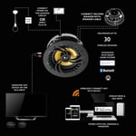 Lithe Audio 6601eu - 6.5 Inches Waterproof Multi Room Wifi In-ceiling Speaker (each) thumbnail 1