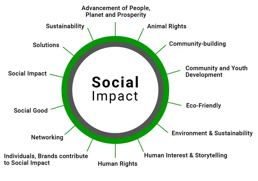 LoveThrive™ – What We Do