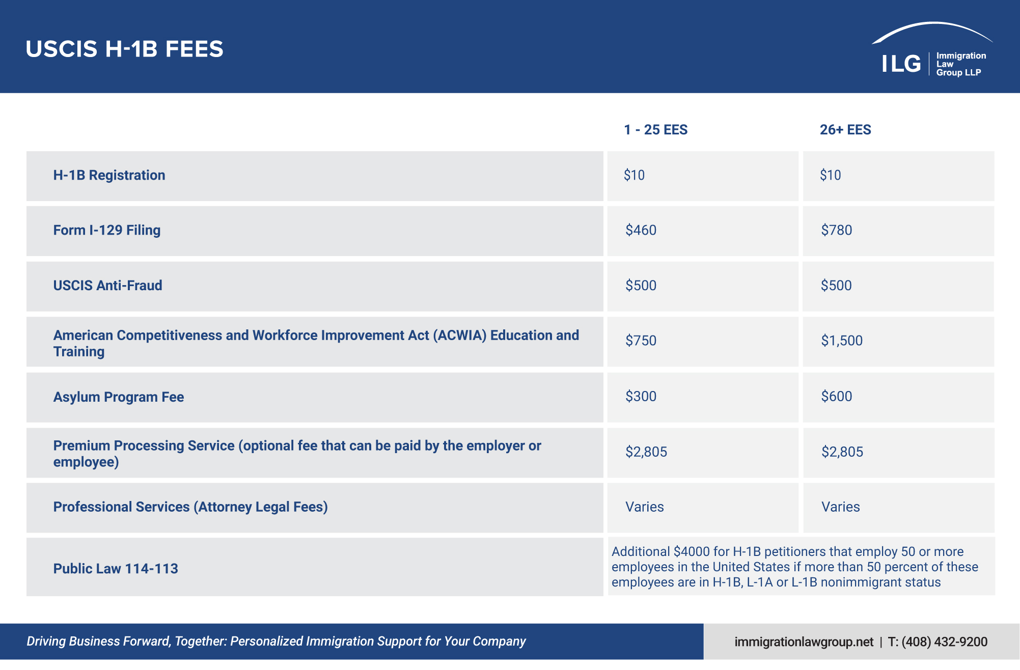 H-1B Cap Fees_FY2025