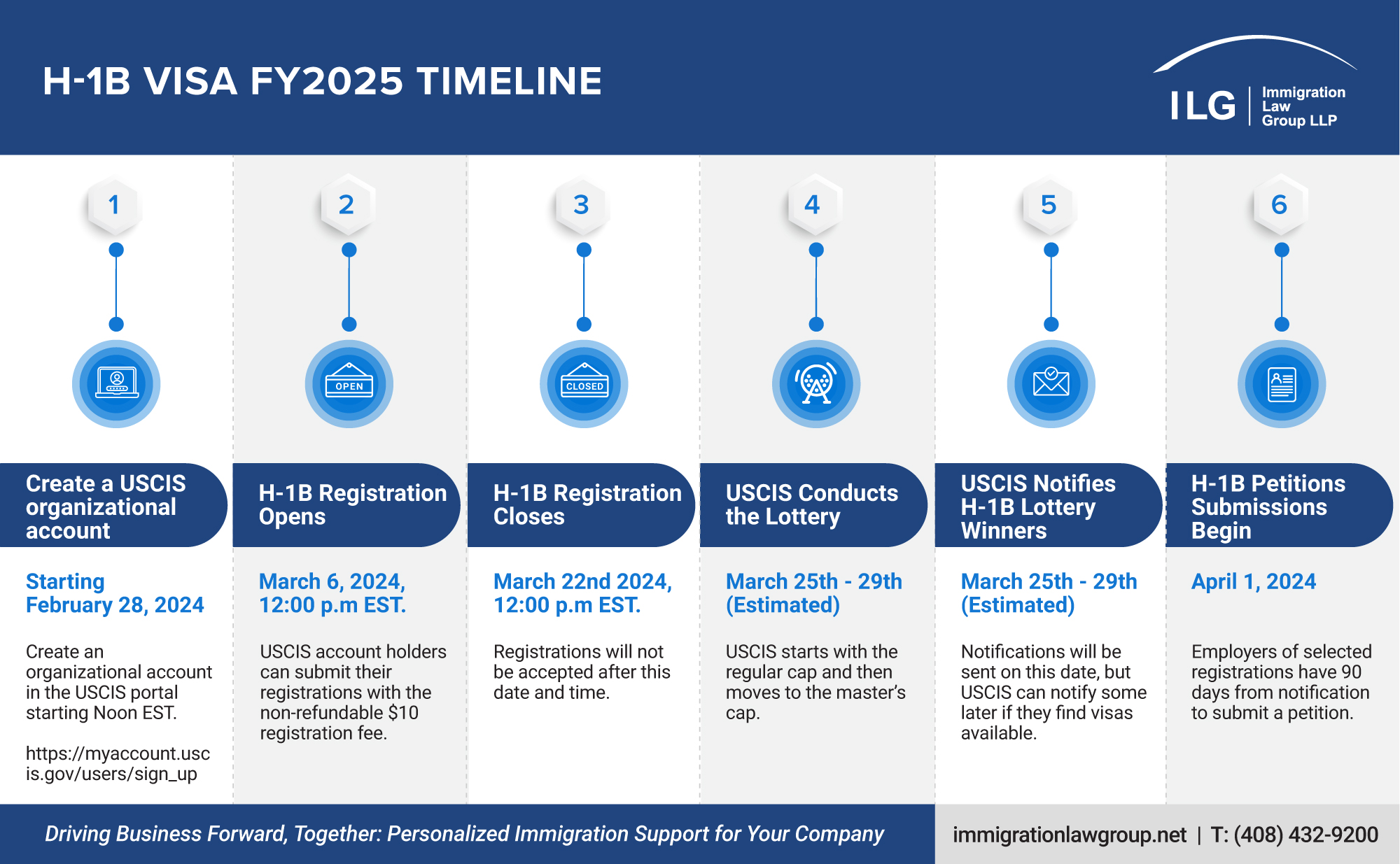 H-1B FY2025 Timeline_Immigration Law Group LLP
