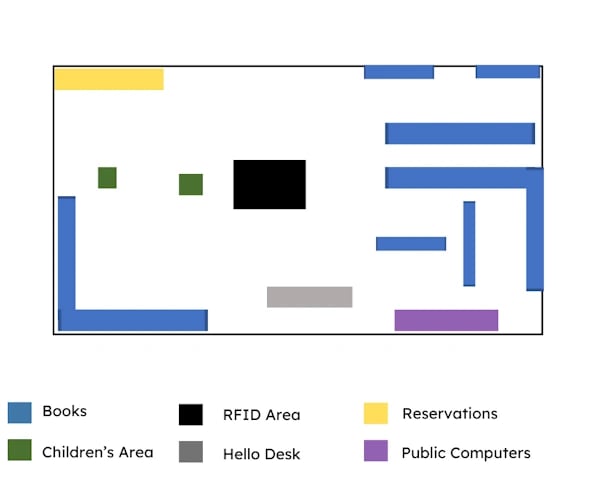 Prettygate library floor plan
