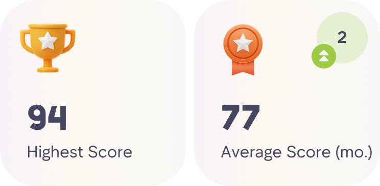 Overall scores