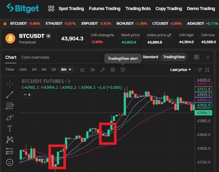 마르보즈 패턴 (Marubozu)