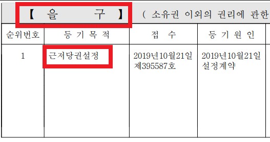 등기부등본 을구에 있는 근저당 보는법