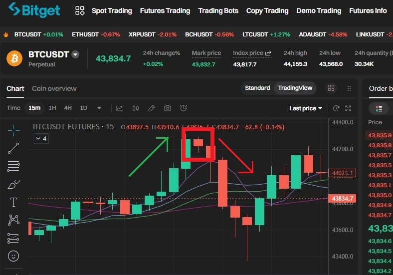 행잉맨 캔들 패턴 (Hanging Man)