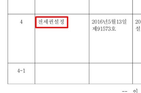 등기부등본상 전세권 설정 해지 기간 보는법