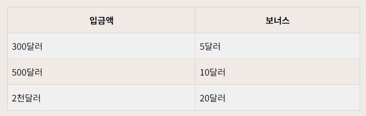 MEXC 거래소 신규가입 증정금 이벤트