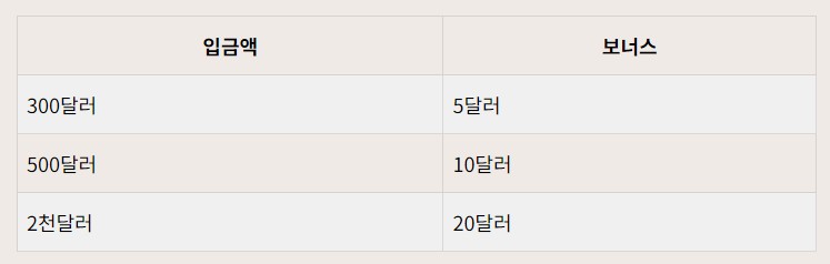 MEXC 거래소 신규가입 증정금 이벤트