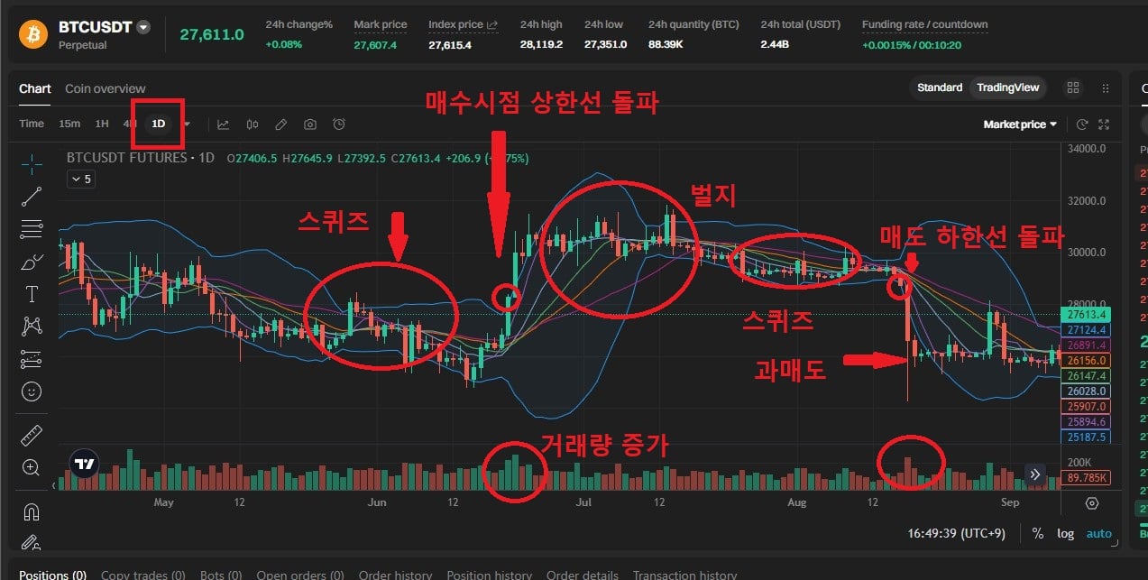 거래소 기준으로 볼린저밴드 매매법 및 보는법 1일봉