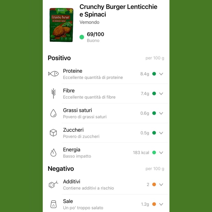 photo of Vemondo *Crunchy  Burgher*  Con Lenticchie E Spinaci shared by @marabasso on  27 Sep 2025 - review