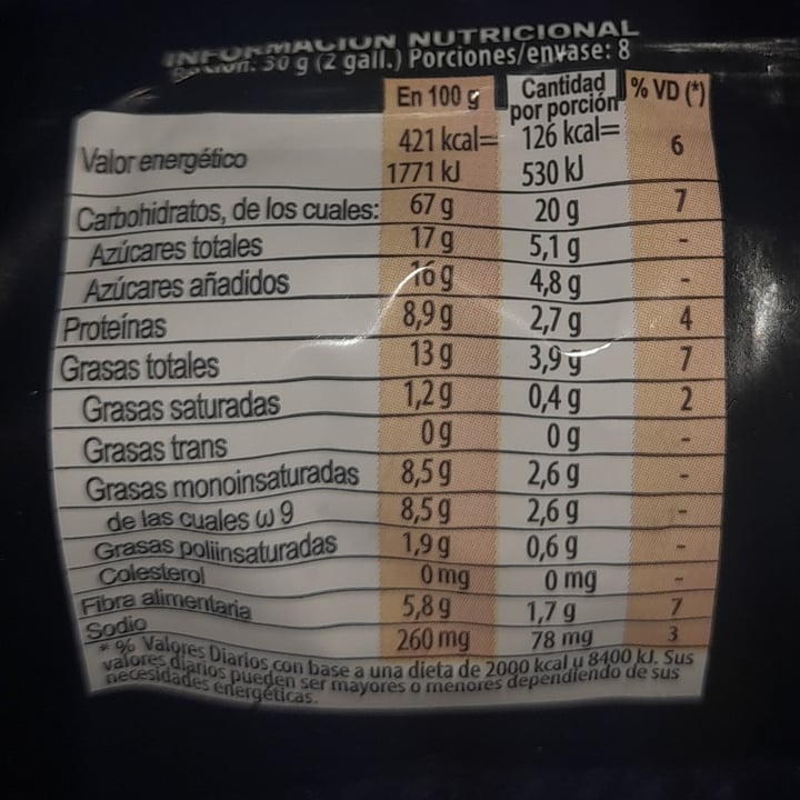photo of Frutigran Frutigran Avena chía y lino shared by @rochyalmendra on  06 May 2025 - review