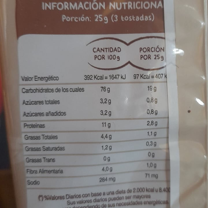 photo of Riera Tostadas Integrales shared by @rochyalmendra on  09 May 2024 - review