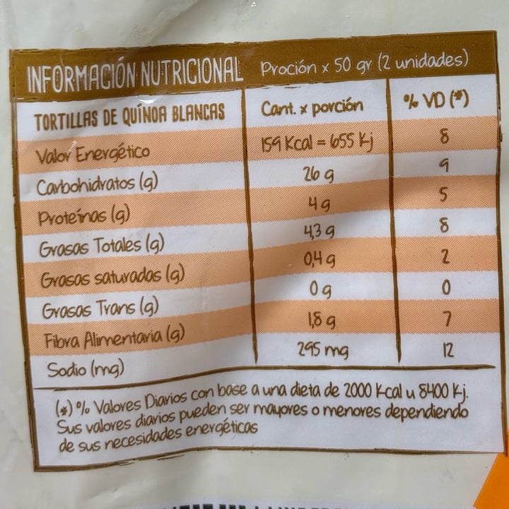 photo of Aiken Tortilla De Quinoa Blanca shared by @vegandann on  05 Oct 2025 - review