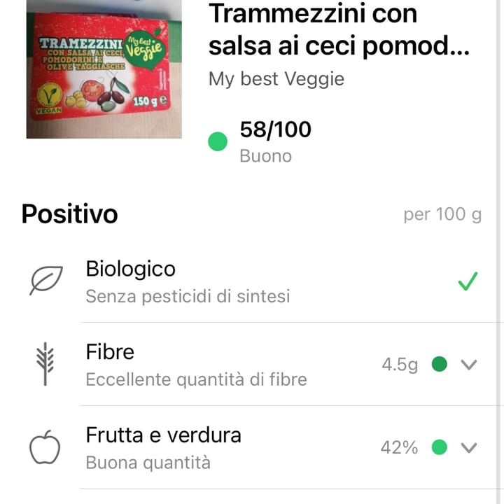 photo of Vemondo Tramezzini con pomodorini ceci e olive shared by @terryble89 on  20 Dec 2023 - review