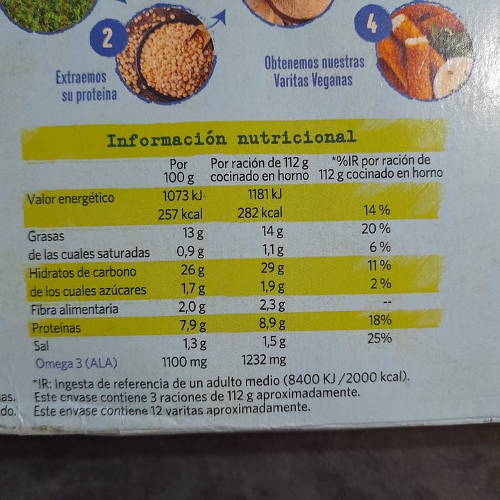 photo of Green Cuisine 12 Varitas Veganas, Tipo Pescado shared by @danielgl on  07 Feb 2023 - review