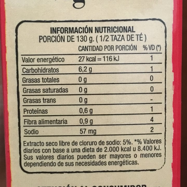 photo of Vigente Tomate Triturado shared by @lix on  13 Oct 2022 - review