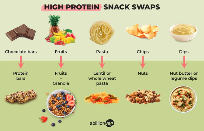 protein snack swap