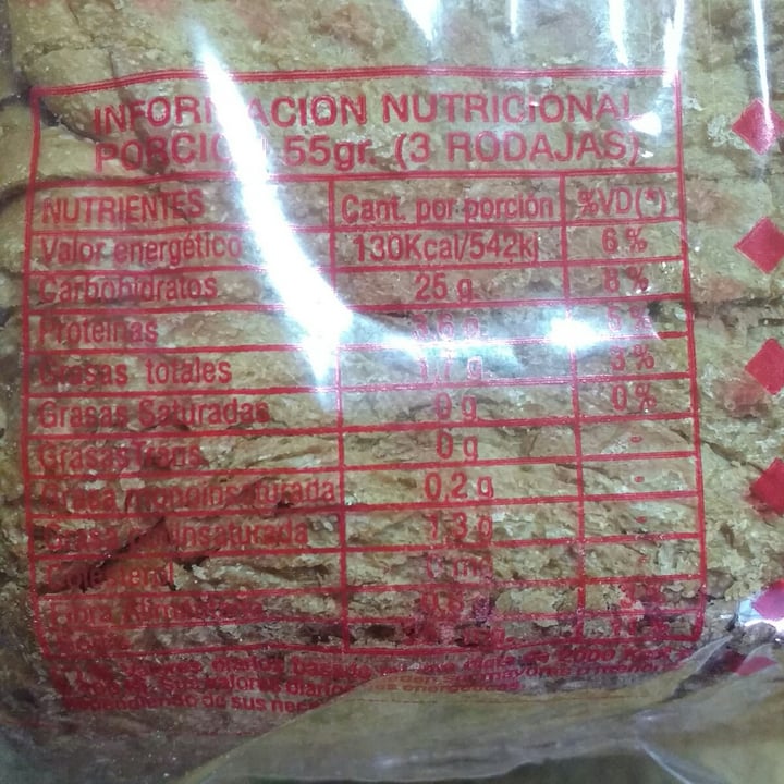 photo of Mi ilusión Pan de salvado tipo molde shared by @kareng on  26 Apr 2020 - review