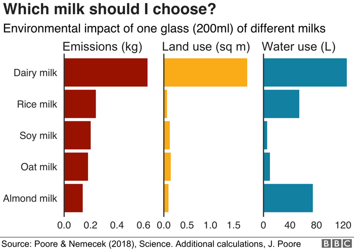 Sustainability graph