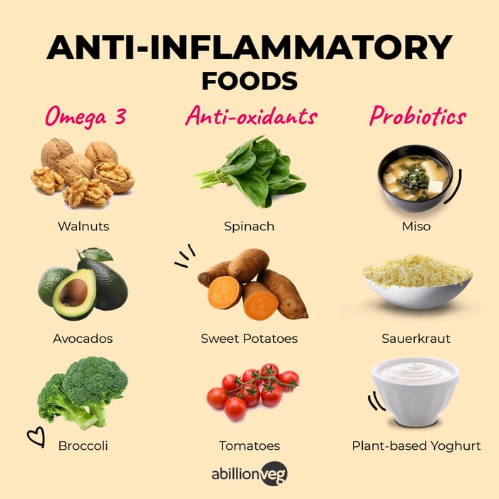 Some examples of anti-inflamatory food